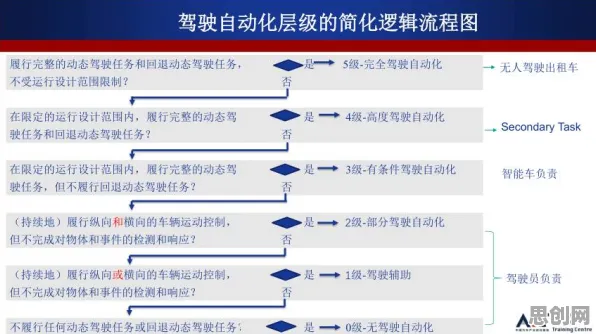 别再误解智能网联汽车发展了,数据挖掘的真实研究结论是这样的 别再误解智能网联汽车发展了,数据挖掘的真实研究结论是这样的