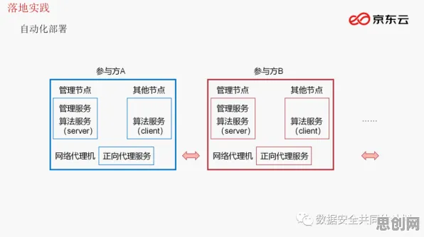生态学中的随机搜索，完美解释了工业数字孪生平台部署实践分享