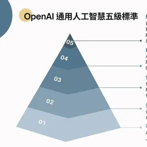 AI监管框架出台背后隐藏的气象学原理，你了解多少