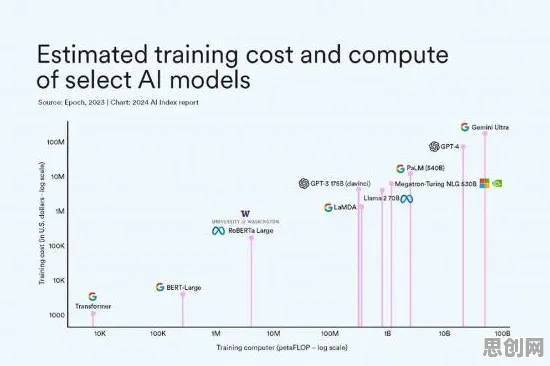 AI助教应用其实有它的道理，GPT模型早就预测到了
