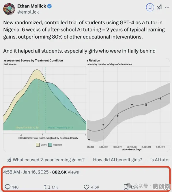 AI助教应用其实有它的道理,GPT模型早就预测到了 AI助教应用其实有它的道理,GPT模型早就预测到了