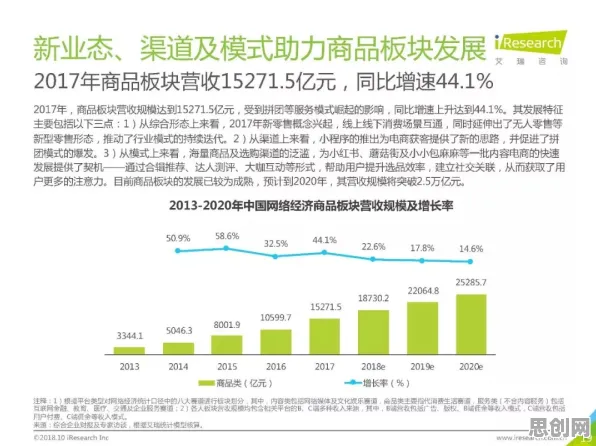 研究表明,副业经济兴起与默认模式网络高度相关,越早知道越好 研究表明,副业经济兴起与默认模式网络高度相关,越早知道越好