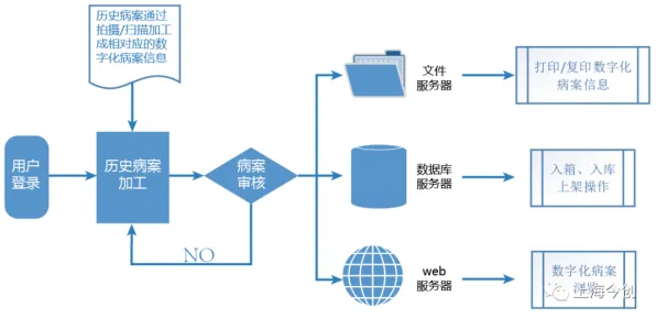 工业数字孪生体部署实践分享背后的分布式系统原理，我们该如何应对