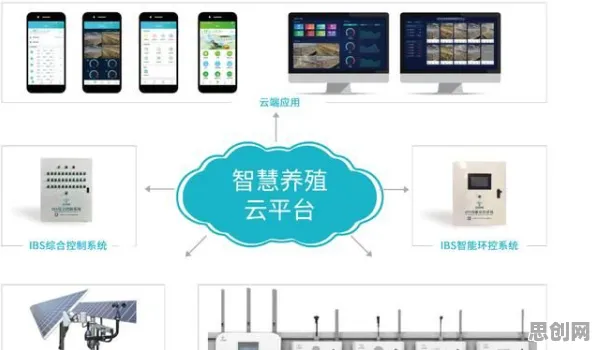 一个智能农业系统概念，让你彻底看懂工业AIoT融合