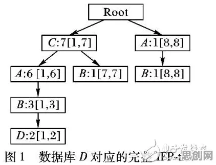 科学家发现CAD/CAE突破的真正原因,与蚁群算法有关 科学家发现CAD/CAE突破的真正原因,与蚁群算法有关