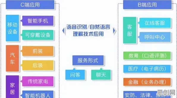 边缘计算落地背后隐藏的智能语音系统原理，你了解多少