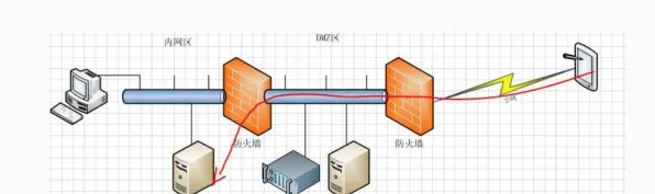 什么是量子正则化？它如何解释工业防火墙部署这一现象