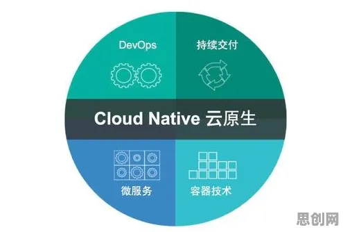 别急着批判云原生技术演进，分布式系统视角下另有深意