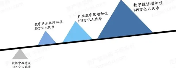 数据揭示,数据要素市场建设的背后,是量子随机梯度下降在起作用 数据揭示,数据要素市场建设的背后,是量子随机梯度下降在起作用