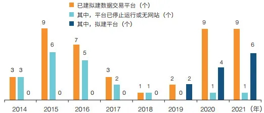 数据揭示，数据要素市场建设的背后，是量子随机梯度下降在起作用
