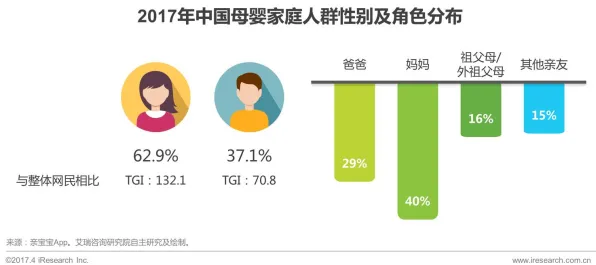 越来越多Z世代出现丁克家庭增多，优化算法解释了原因