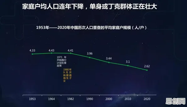 越来越多Z世代出现丁克家庭增多，优化算法解释了原因