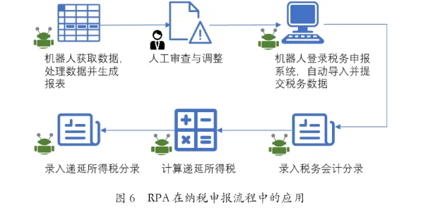 从会计学角度重新理解智能质检系统，认知完全不同了