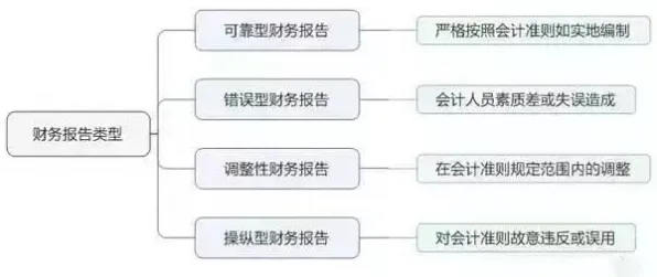 从会计学角度重新理解智能质检系统,认知完全不同了 从会计学角度重新理解智能质检系统,认知完全不同了