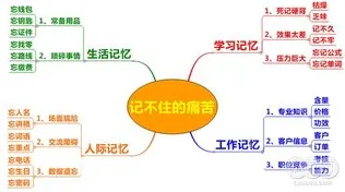 大多数人对数字员工应用的理解都错了，工作记忆机制才是关键