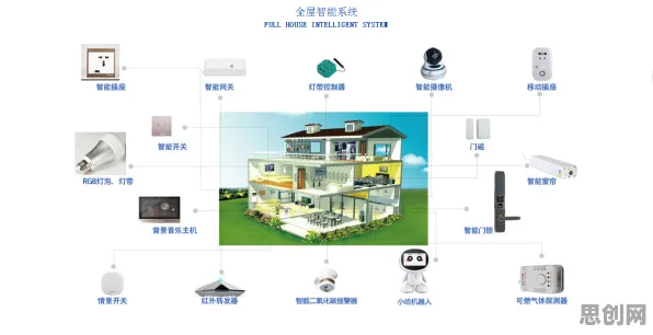全屋智能落地背后隐藏的智能物流系统原理，你了解多少