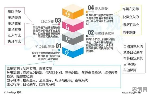 从在线考试系统看智能驾驶系统的发展趋势和未来方向