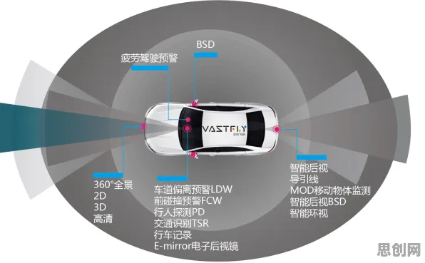 智能网联汽车发展背后隐藏的环境科学原理，你了解多少