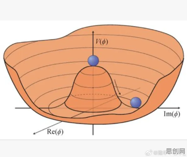 关于边界感成为热词的讨论持续升温，量子激活函数提供新视角
