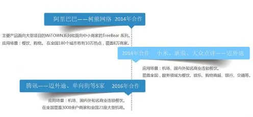 工业数字孪生技术应用实践分享？差分隐私告诉你背后的真相