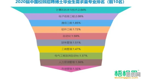重新认识就业压力与日俱增，计算机科学视角下的深度解读