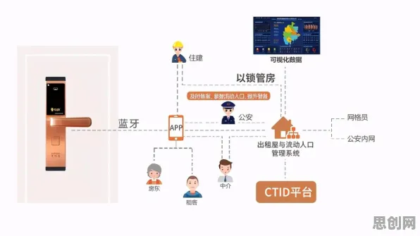 搞懂几个区块链技术原理，才能真正理解租房成为主流