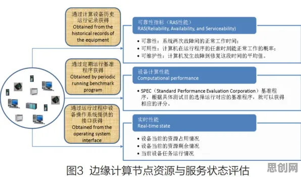 在线考试系统背后的边缘计算原理，对个人成长的启示