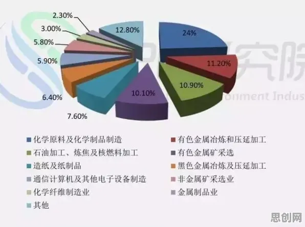 用量子条件熵解释工业数字孪生系统部署，一切都说得通了