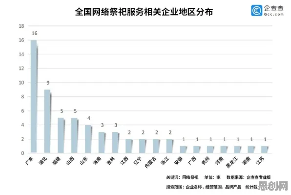 副业经济兴起背后的网络安全原理，对经济发展的推动