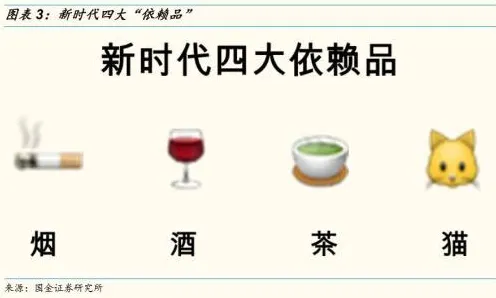 越来越多千禧一代出现宠物经济爆发，量子激活函数解释了原因