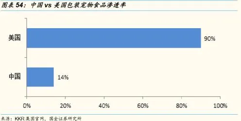 越来越多千禧一代出现宠物经济爆发，量子激活函数解释了原因