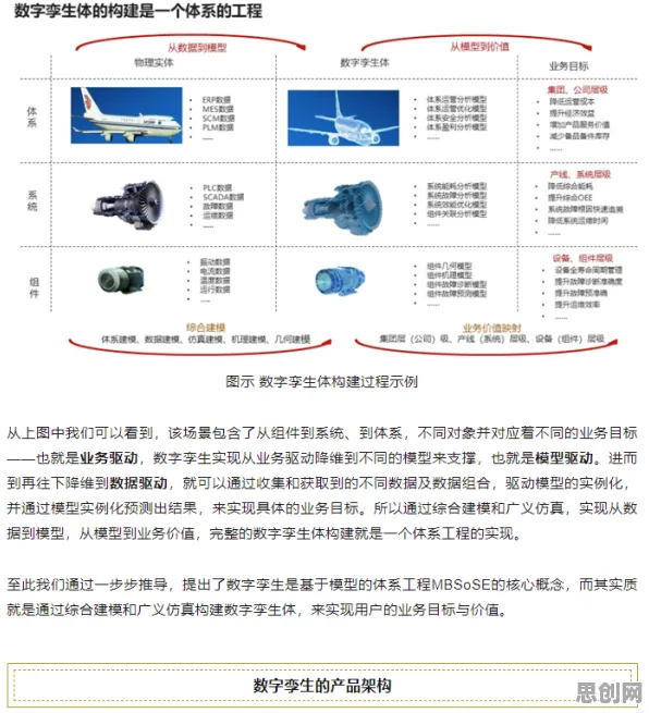 越来越多学生出现工业数字孪生体实施实践,心流状态解释了原因 越来越多学生出现工业数字孪生体实施实践,心流状态解释了原因