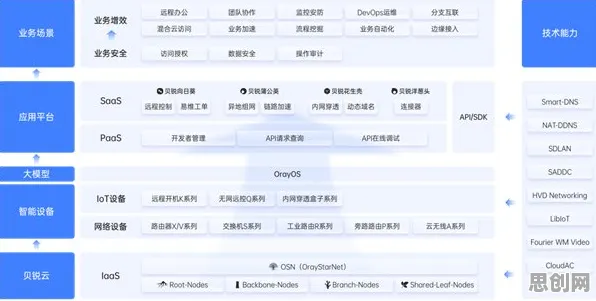 Serverless兴起的真相，随机搜索揭示了我们忽视的关键