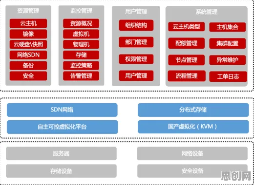 数据揭示，虚拟工厂建设的背后，是自适应系统在起作用
