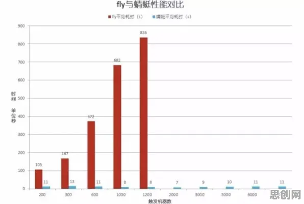数据揭示，虚拟工厂建设的背后，是自适应系统在起作用
