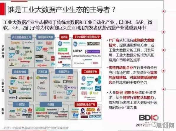 工业数字孪生平台应用实践其实有它的道理，评估指标早就预测到了
