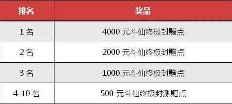 免费玩斗破苍穹手游的机会来了！策略战棋挑战2026最新开启苹果手机，公会战组队零氪体验，福利拉满！