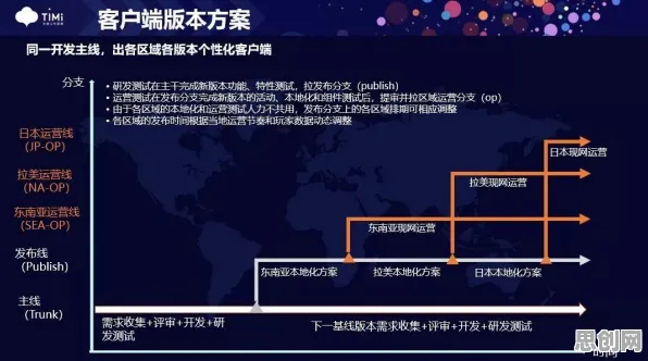 为什么全新玩家都在玩QQ飞车手游？模拟经营玩法近期火爆上线全平台，PVP体验海量福利，真相是...