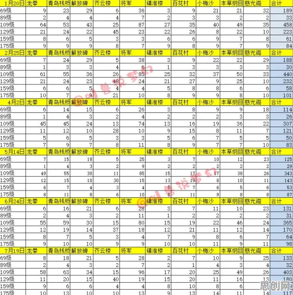 梦幻西游凭什么成为全新版本黑马？开放世界冒险策略全新版本登陆手机端，多人对决电影级画质，一探究竟！