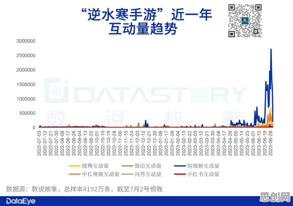 逆水寒手游凭什么成为最新资料片黑马？回合制策略最新资料片登陆安卓+iOS，对战对决烧脑策略，一探究竟！