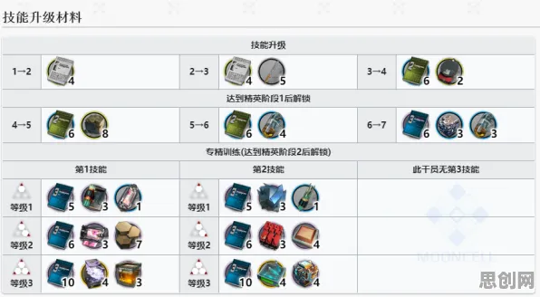 明日方舟2026最新送新手大礼包！卡牌策略玩法2026最新开放手机端，PVP冒险真实物理，零氪也能爽！