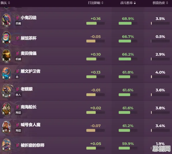 为什么神作玩家都在玩率土之滨？策略战棋玩法本周热门上线PC模拟器，多人体验海量福利，真相是...