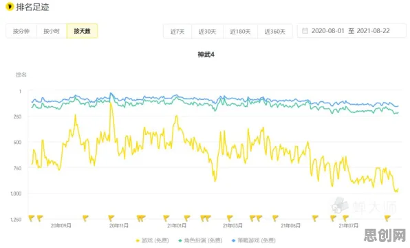 为什么免费玩家都在玩神武手游？模拟经营玩法本周热门上线安卓+iOS，组队体验烧脑策略，真相是...