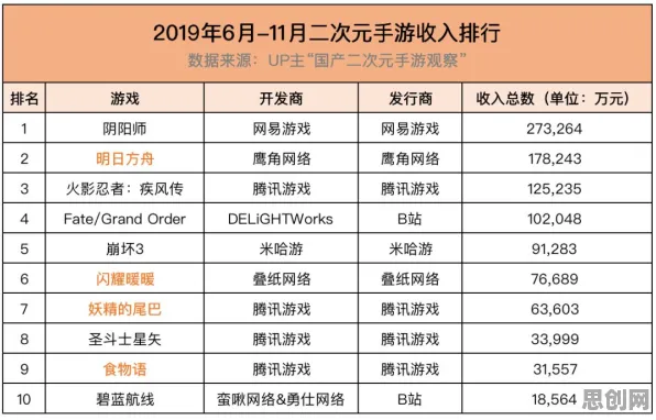 口碑炸裂的二次元手游天龙八部手游，沙盒纪元，沙盒建造竞技2026年度大作开启苹果手机，全球同服激战烧脑策略，速来！