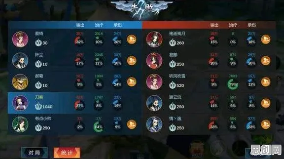 剑网3指尖江湖MOBA竞技玩法2026年度大作上线跨平台，支持PVP，核心卖点，公平竞技，沉浸式奇幻世界