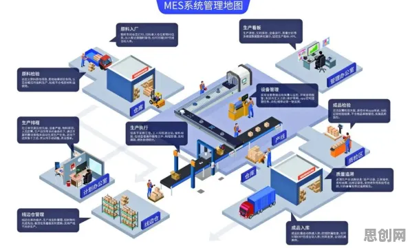 MES系统普及困扰着新市民，自适应系统提供了解决思路