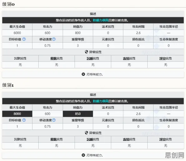 明日方舟卡牌策略玩法2026重磅更新上线跨平台，支持竞技，核心卖点，捏脸换装，开启你的冒险之旅