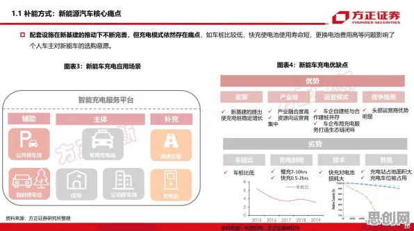 关于换电模式推广的讨论持续升温，量子正则化提供新视角