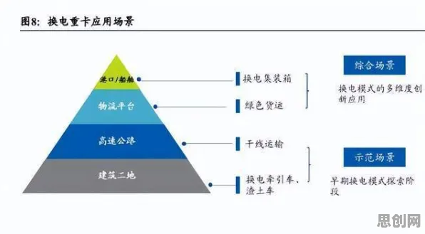 关于换电模式推广的讨论持续升温，量子正则化提供新视角
