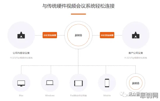 自适应系统是什么？了解它才能看懂虚拟会议普及背后的逻辑